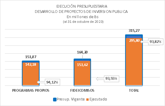 EVALUACION CARTERA