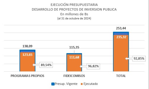 EVALUACION CARTERA