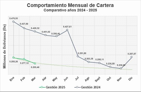 EVALUACION CARTERA