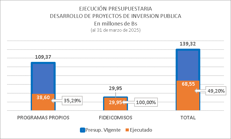EVALUACION CARTERA