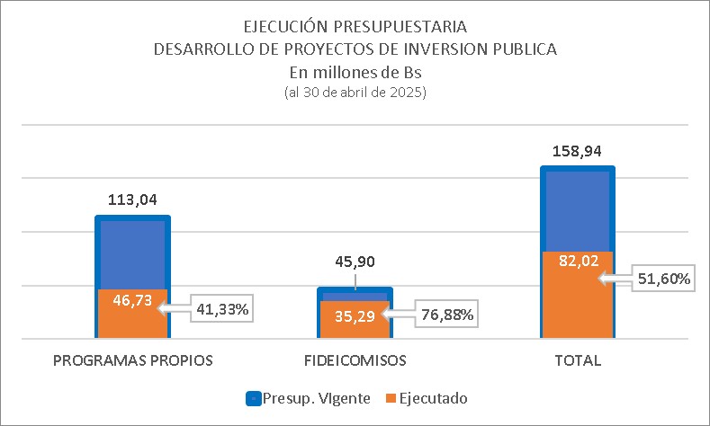 EVALUACION CARTERA