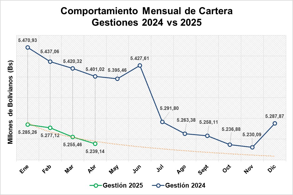 EVALUACION CARTERA