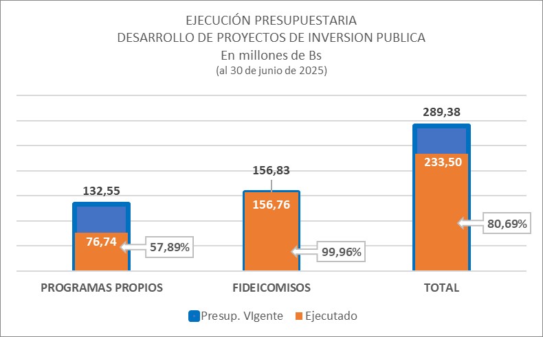 EVALUACION CARTERA