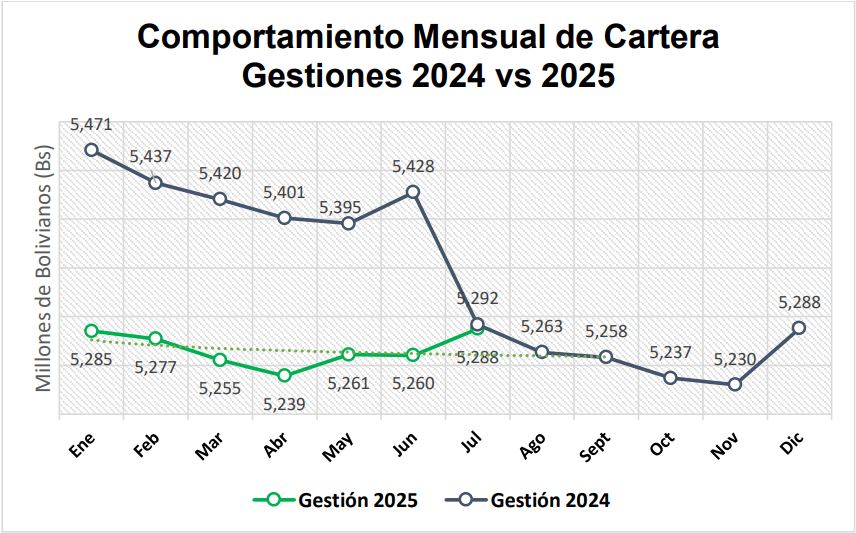 EVALUACION CARTERA
