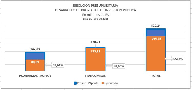 EVALUACION CARTERA